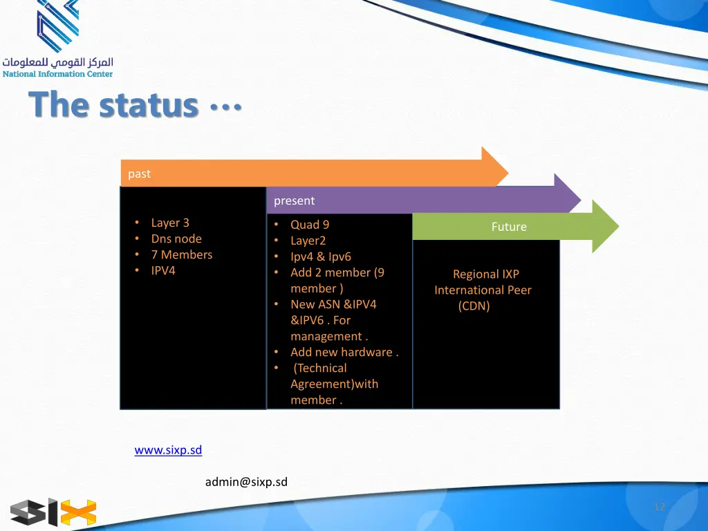 the status
