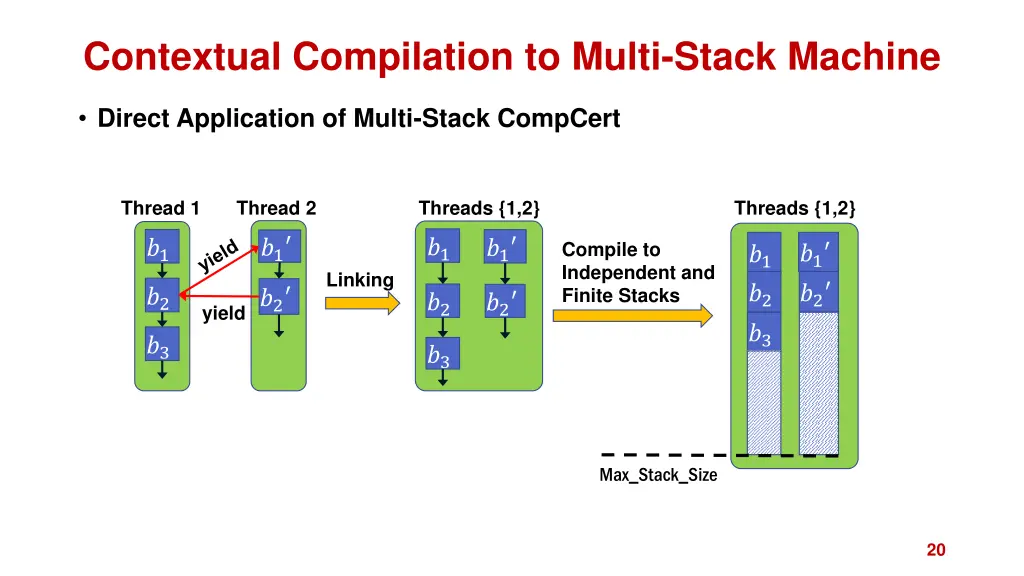 contextual compilation to multi stack machine