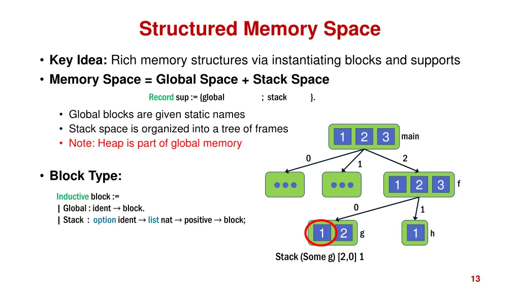 structured memory space