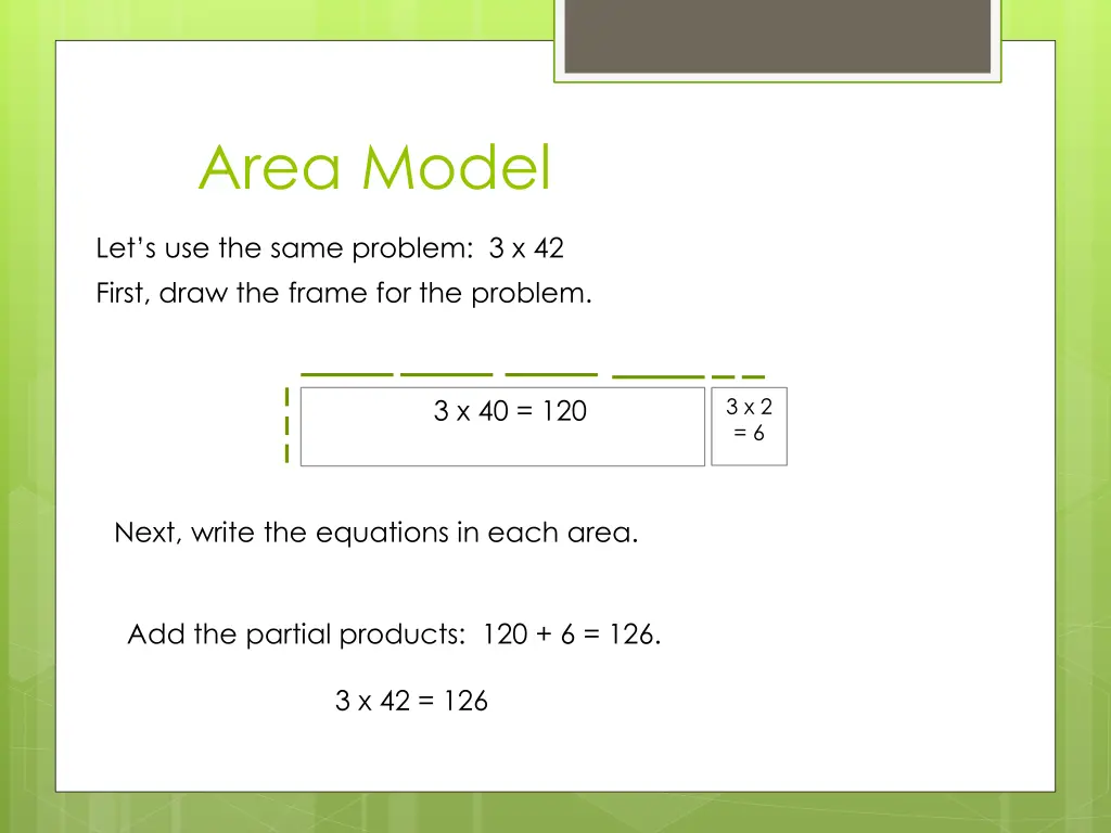 area model