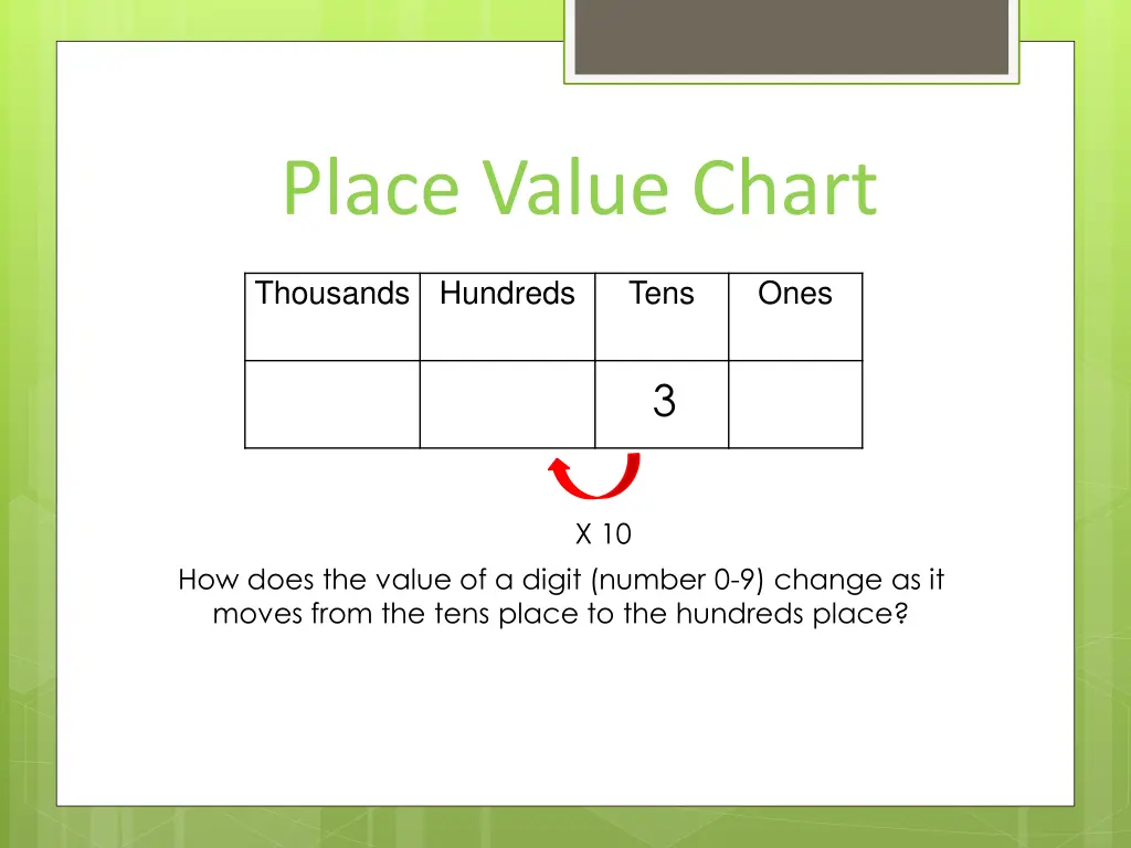 place value chart 2