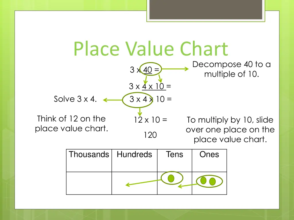 place value chart 3 x 40
