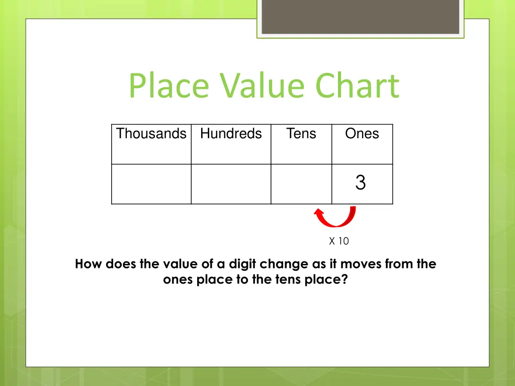 place value chart