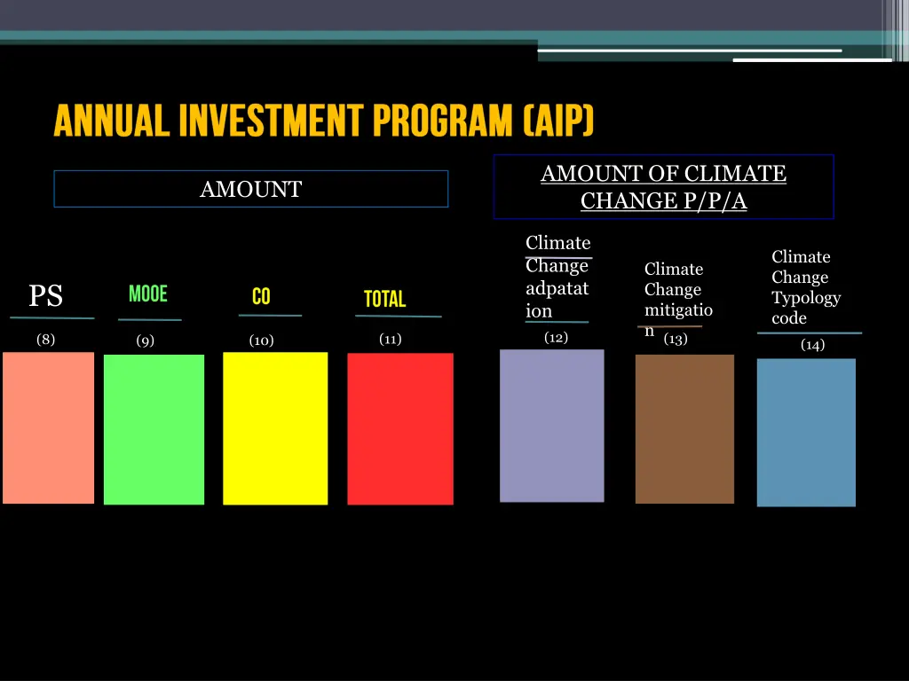 amount of climate change p p a