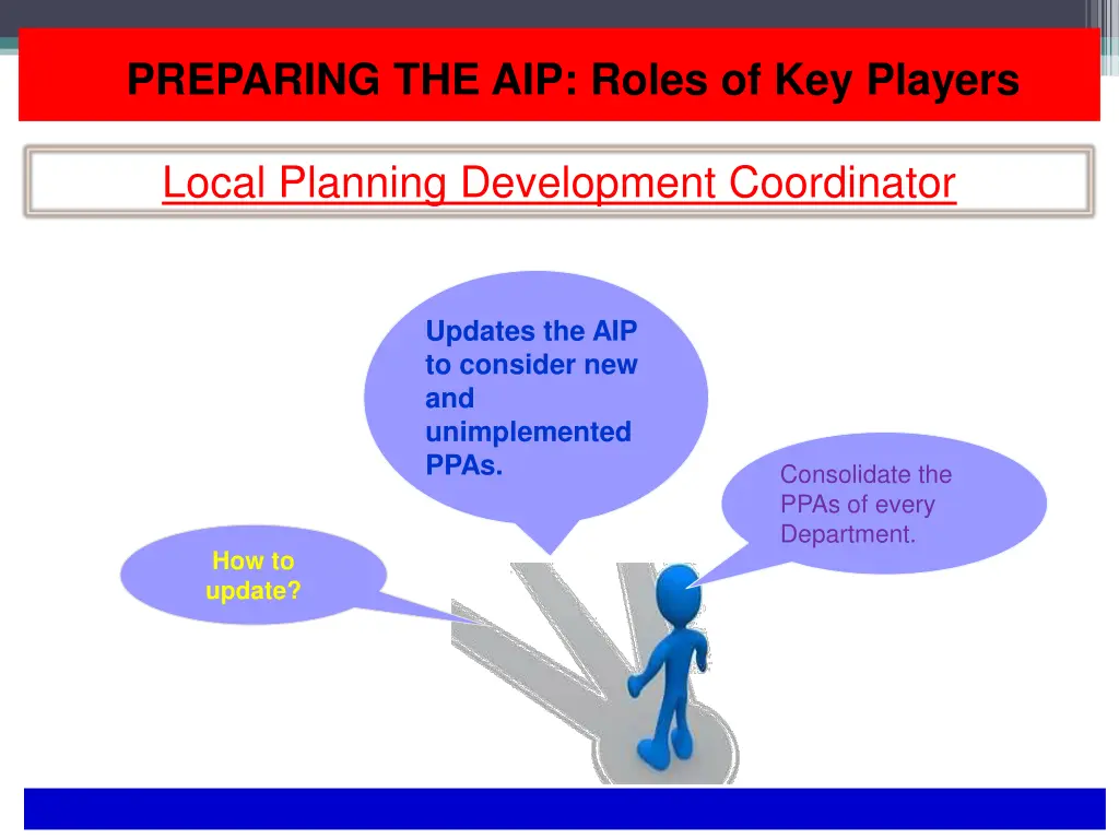 preparing the aip roles of key players 1