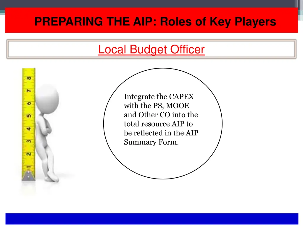 preparing the aip roles of key players 2