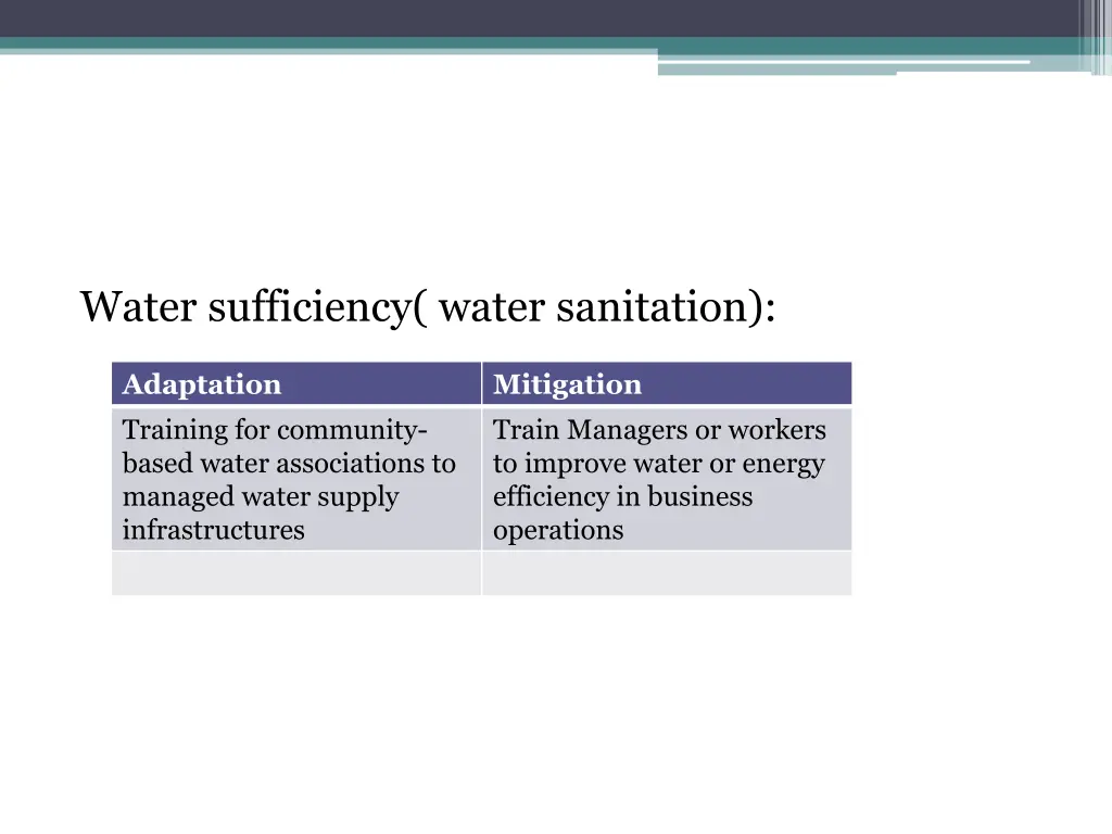 water sufficiency water sanitation