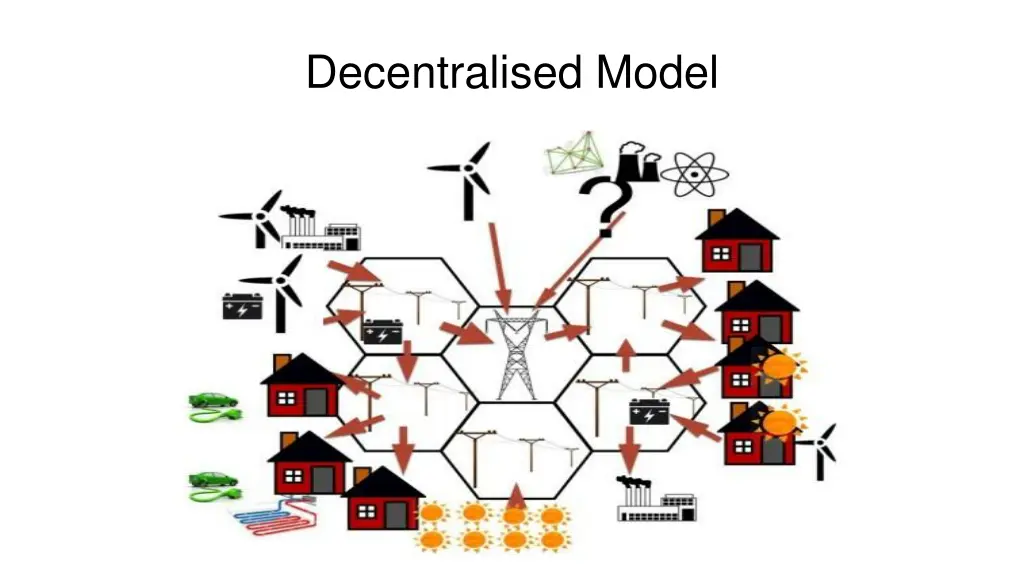 decentralised model