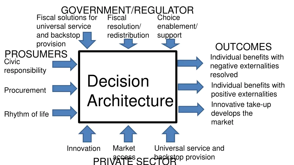 government regulator