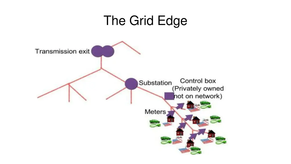 the grid edge