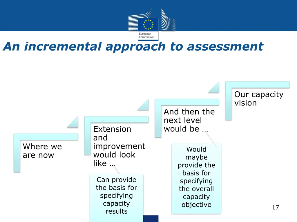 an incremental approach to assessment