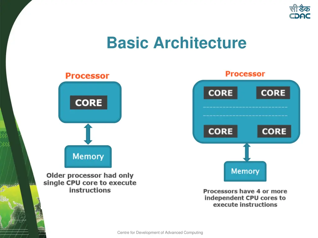 basic architecture