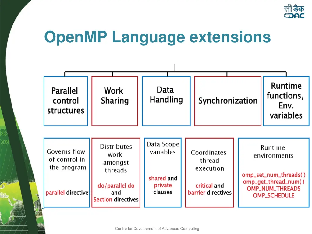 openmp language extensions