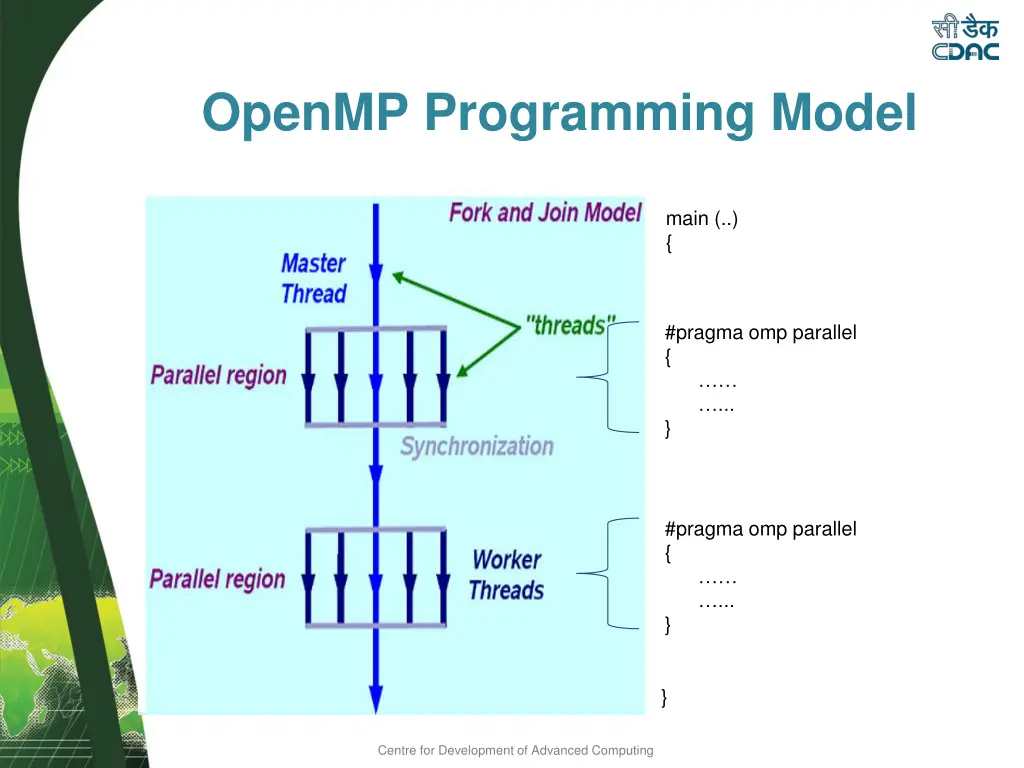 openmp programming model