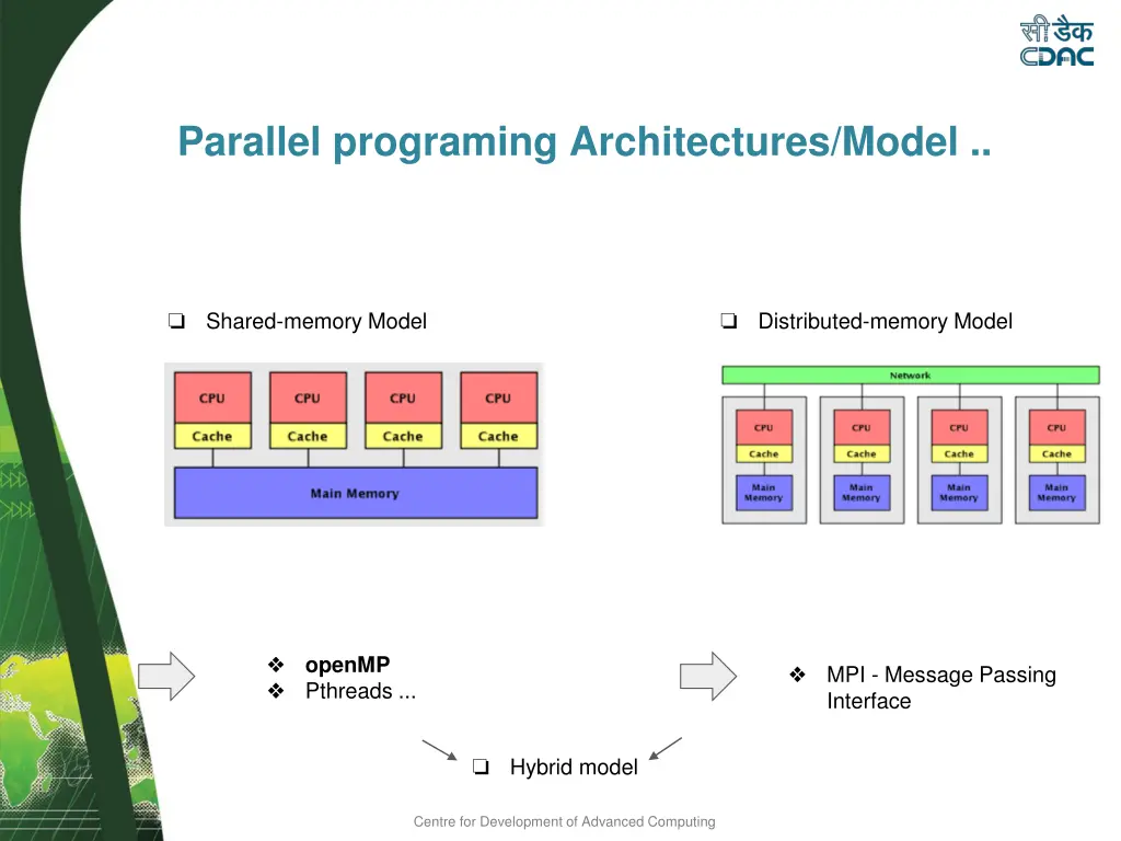 parallel programing architectures model