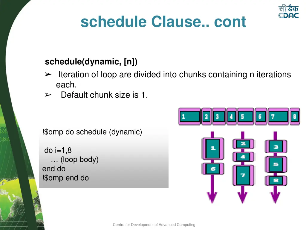 schedule clause cont 1