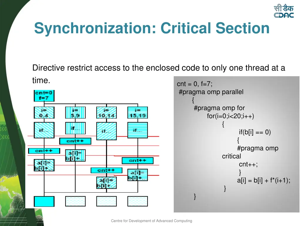 synchronization critical section