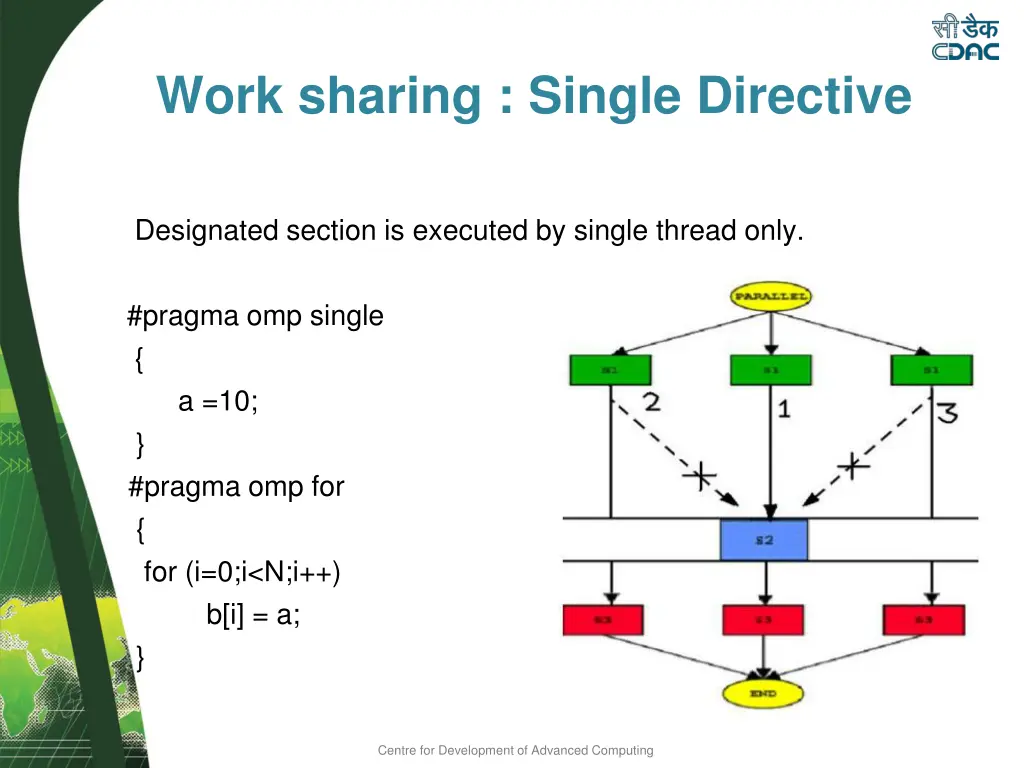 work sharing single directive