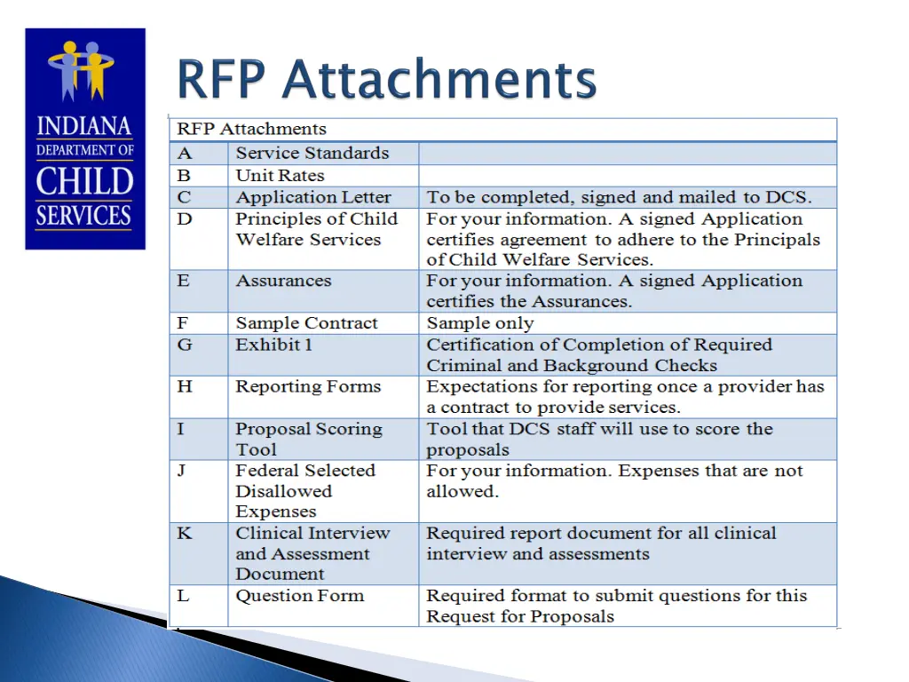 slide7