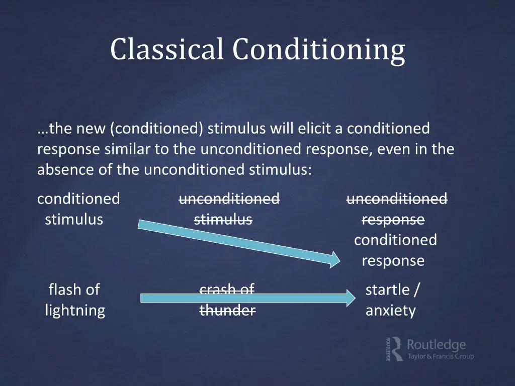 classical conditioning 3