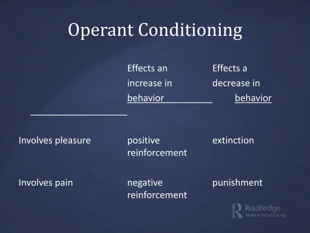 operant conditioning 2