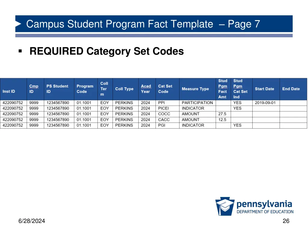 campus student program fact template page 7