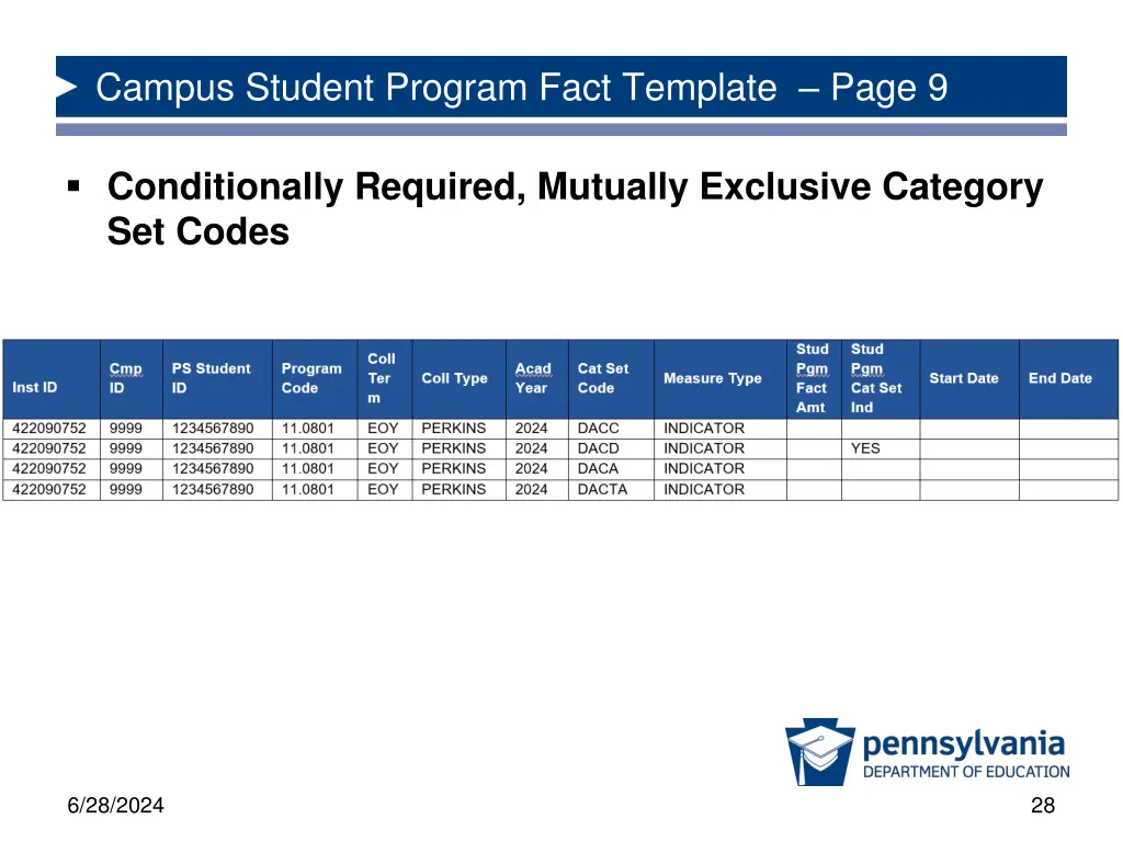campus student program fact template page 9
