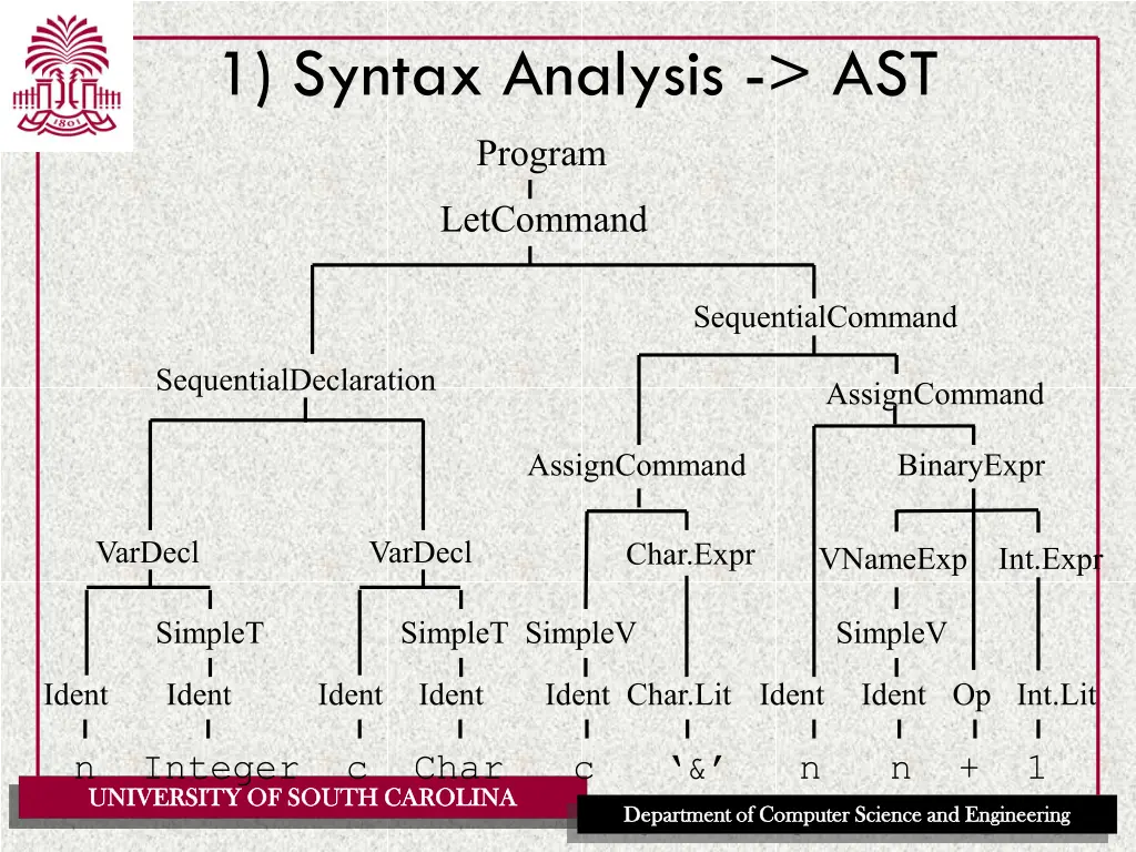 1 syntax analysis ast