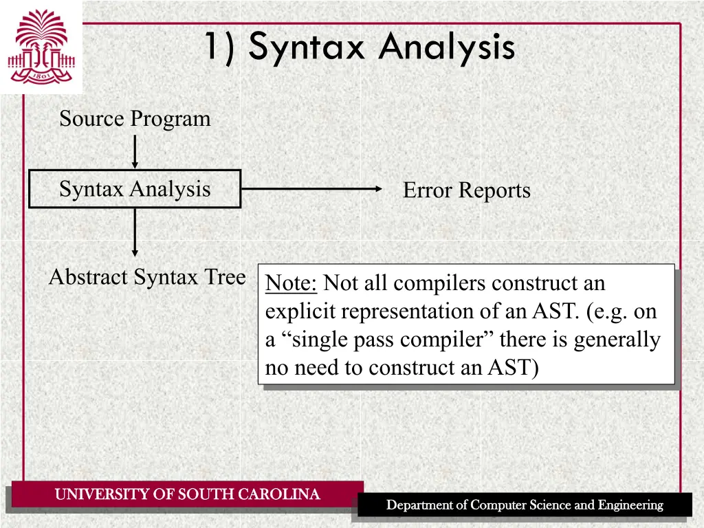 1 syntax analysis