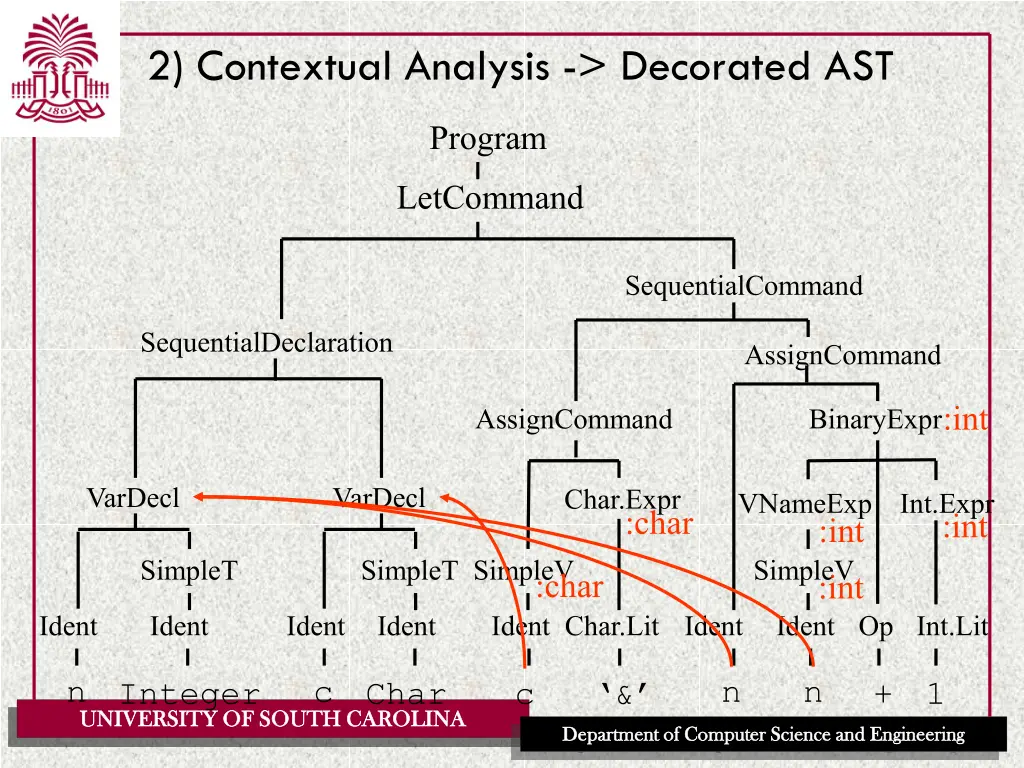 2 contextual analysis decorated ast 1