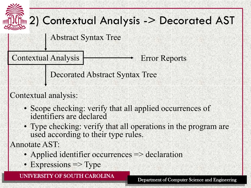 2 contextual analysis decorated ast