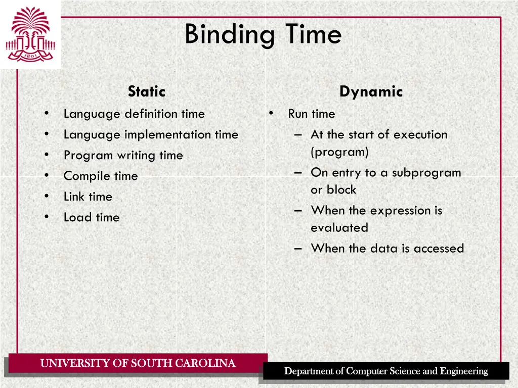 binding time