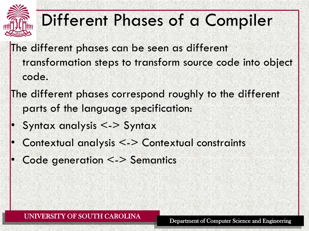 different phases of a compiler