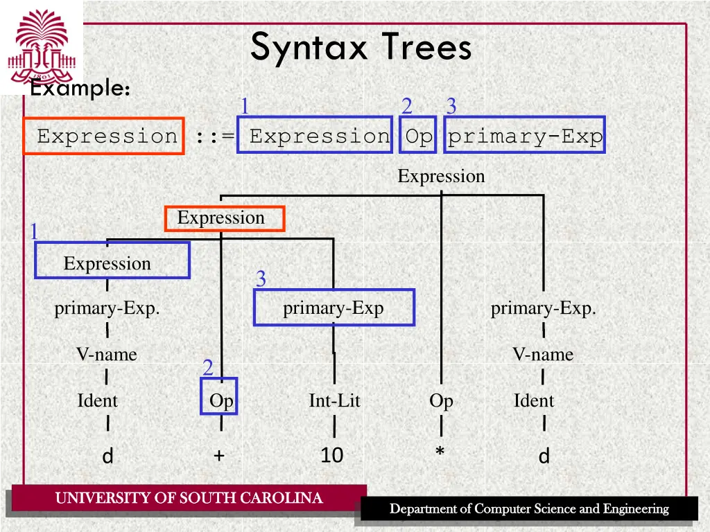 syntax trees 1