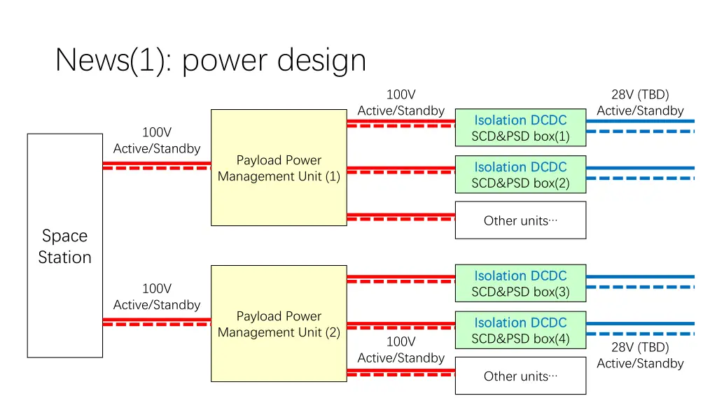 news 1 power design