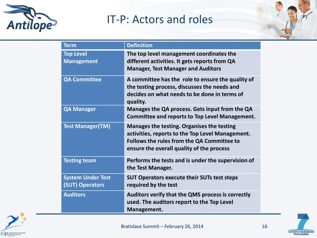 it p actors and roles
