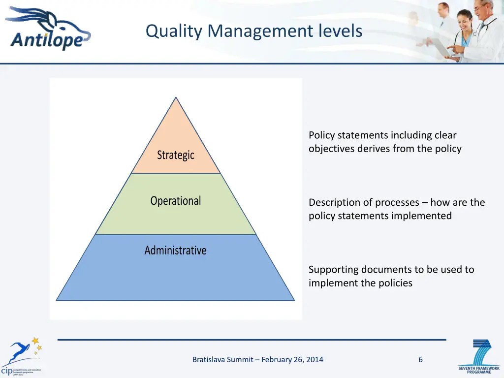 quality management levels