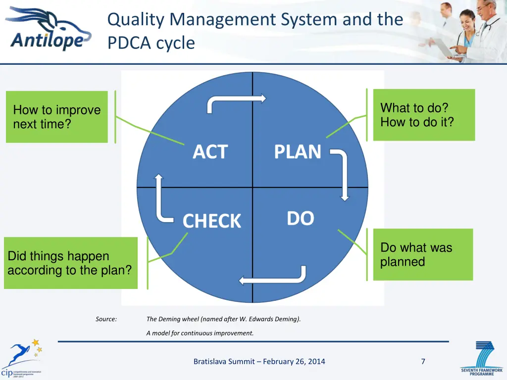 quality management system and the pdca cycle