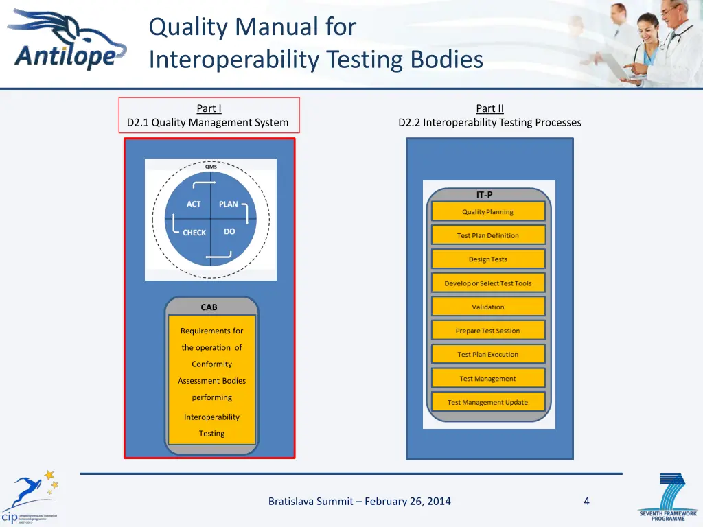 quality manual for interoperability testing bodies