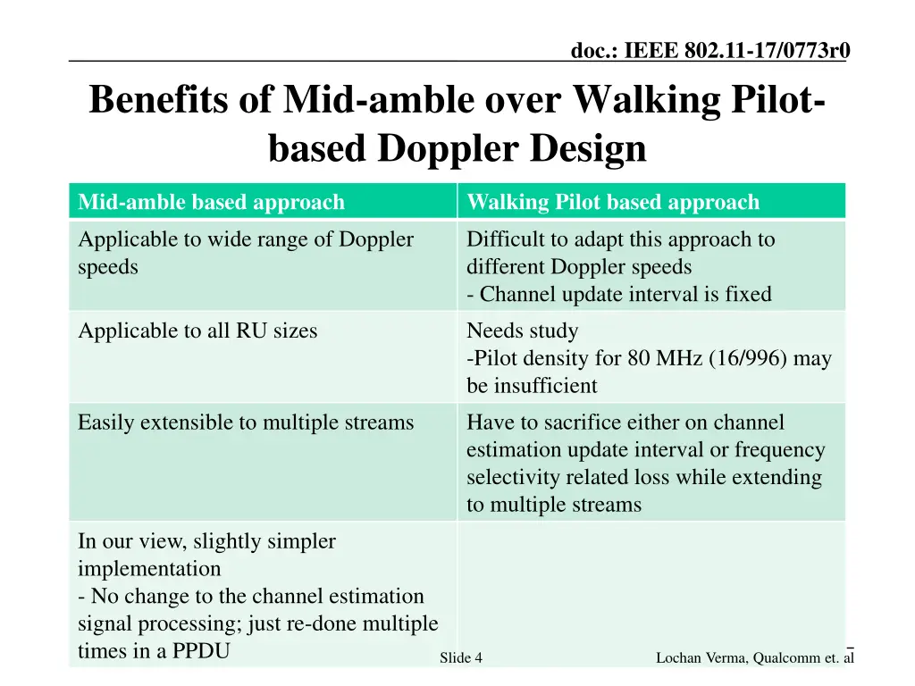 doc ieee 802 11 17 0773r0 3