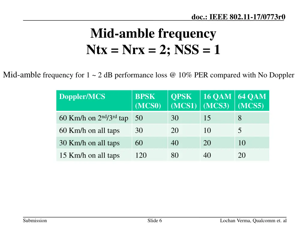 doc ieee 802 11 17 0773r0 5