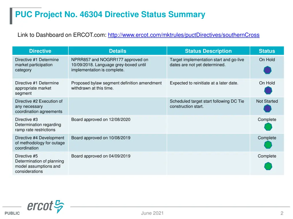 puc project no 46304 directive status summary 1