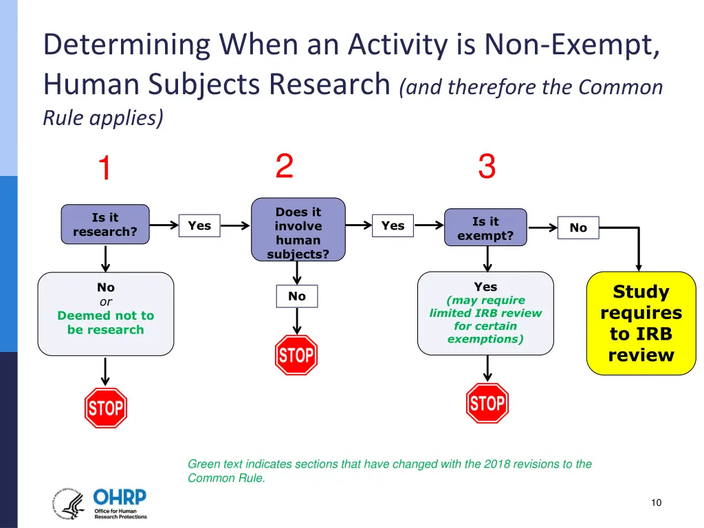 determining when an activity is non exempt human