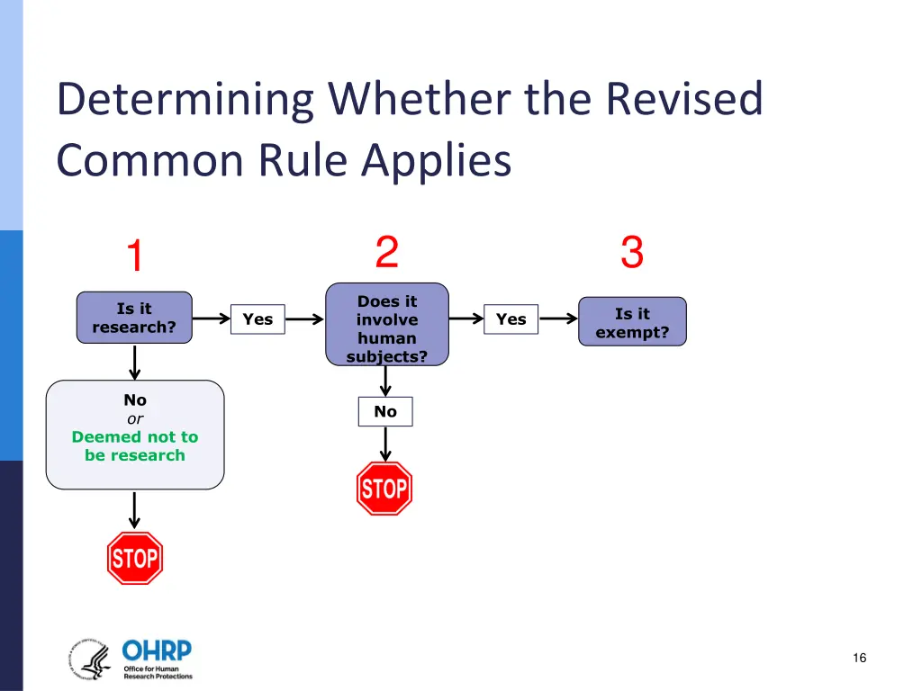 determining whether the revised common rule 1