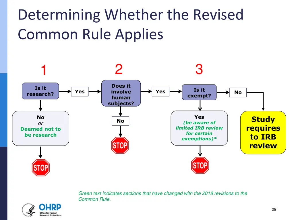 determining whether the revised common rule 2