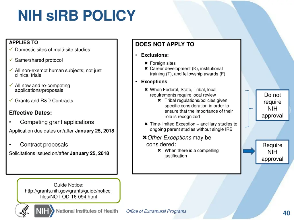 nih sirb policy