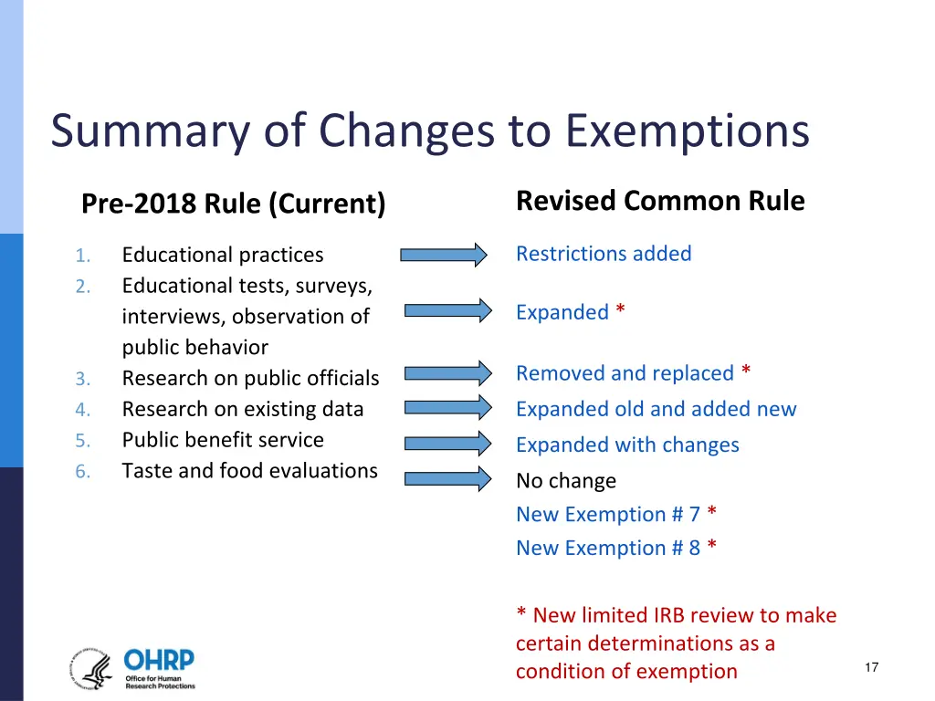 summary of changes to exemptions