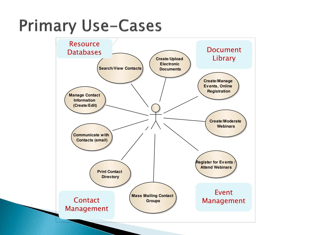 uc panos admin use cases resource databases