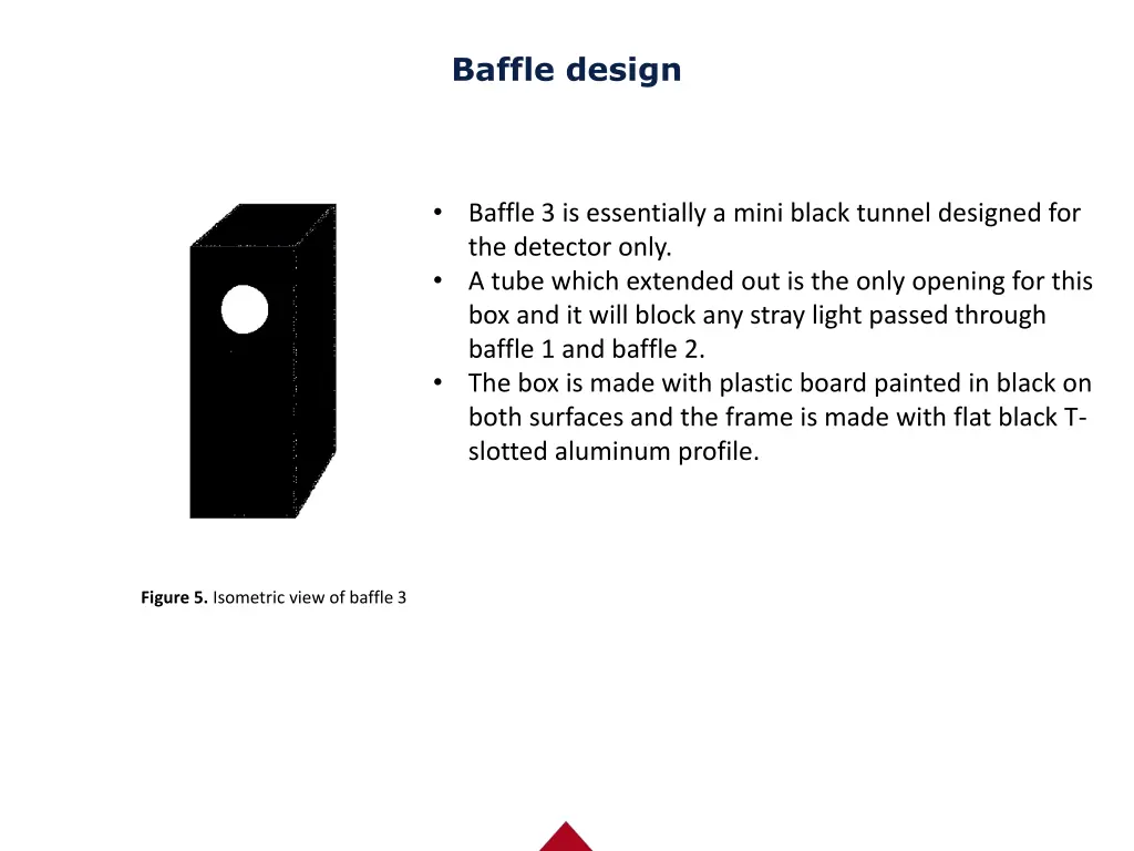 baffle design 1