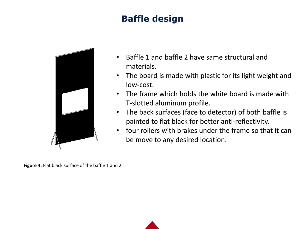 baffle design